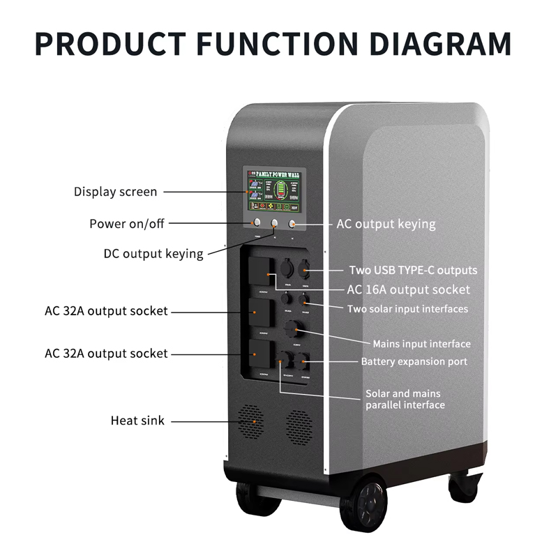 New Solar Powered Ev Car Charg - Home Ev Charger 评论和价格